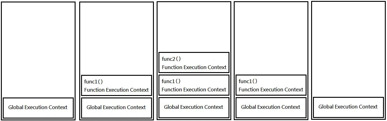 Call Stack