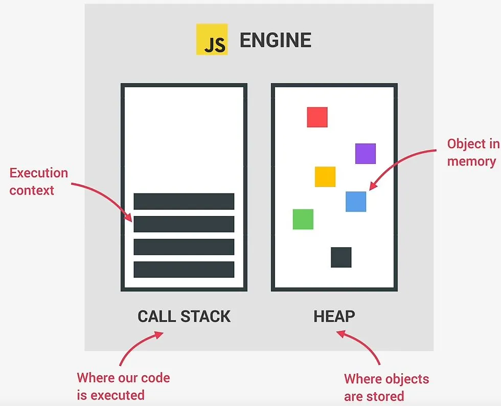 JavaScript 引擎